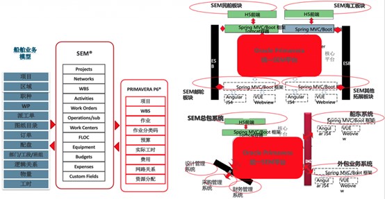 大型邮轮工程 Oracle Primavera P6 实施