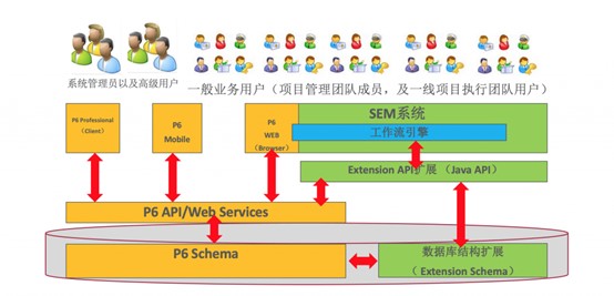 大型邮轮工程 Oracle Primavera P6 实施