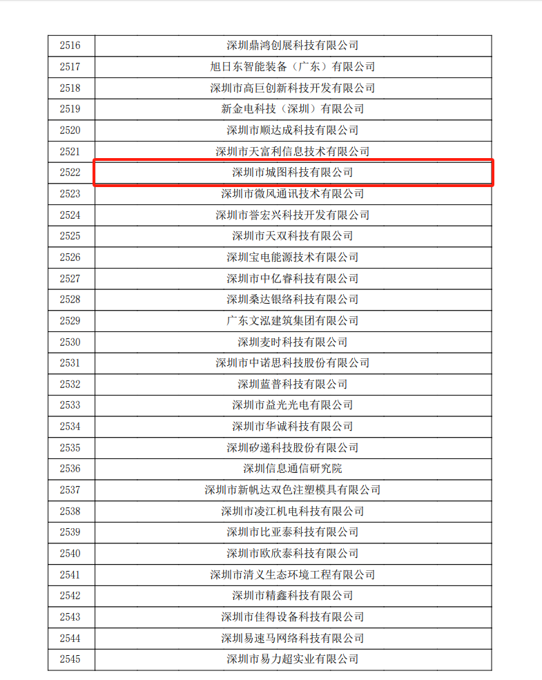 囍讯！城图科技双复审通过，再启科创新程