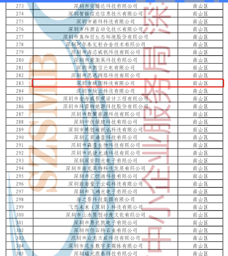 囍讯！城图科技双复审通过，再启科创新程